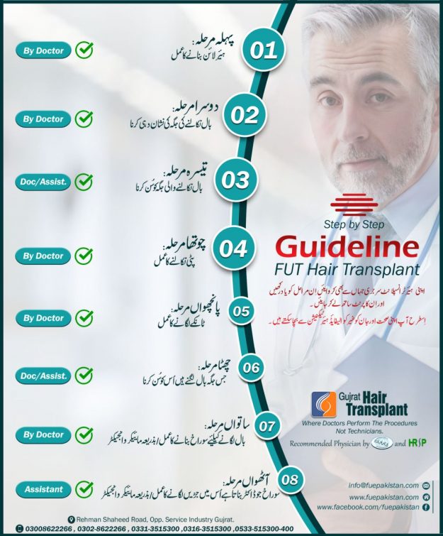 hair transplant step by step guide 2